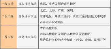 少數民族文化旅游項目開發商業計劃書