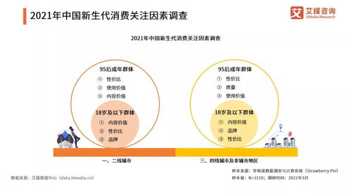 國潮出圈，新潮旅游開發項目策劃正當時