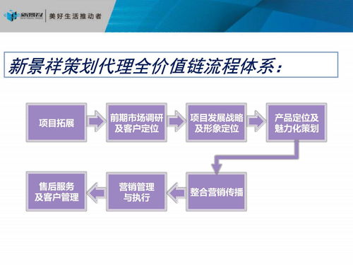 房地產策劃 旅游開發項目的戰略定位與實施路徑——基于117頁策劃咨詢報告的核心解析